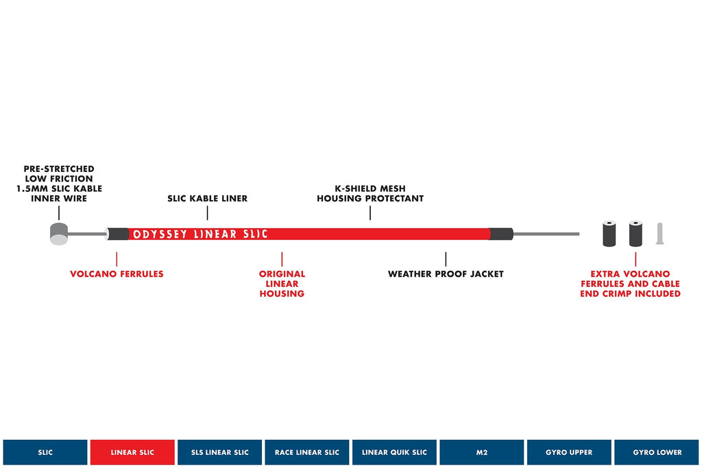 Odyssey Linear Slic Kable