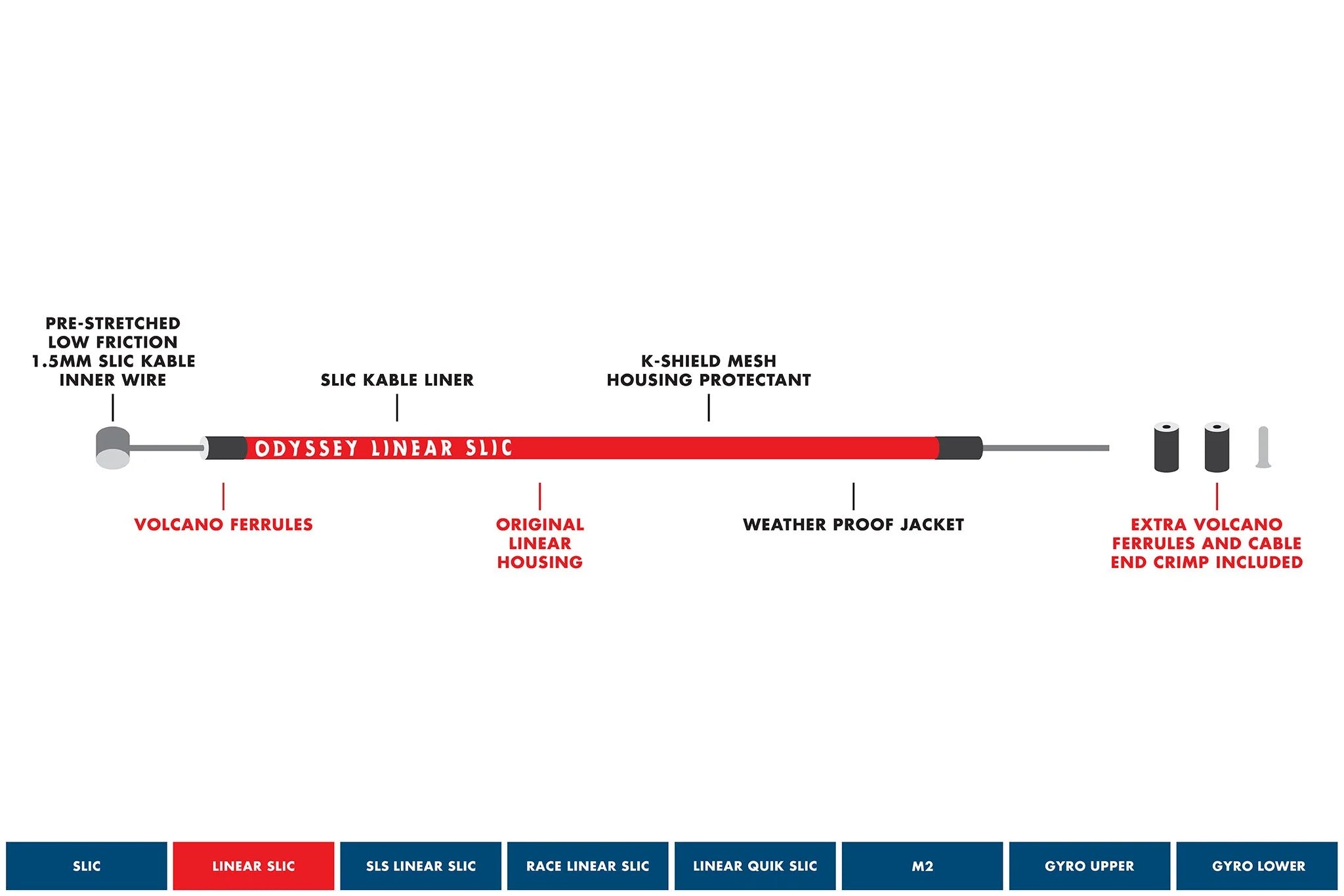 Odyssey Linear Slic Kable