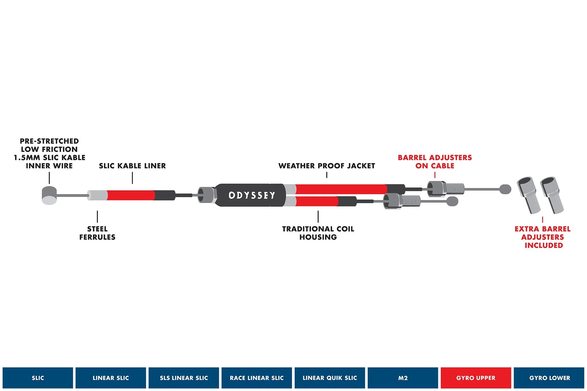 Odyssey Gyro® Upper Cables