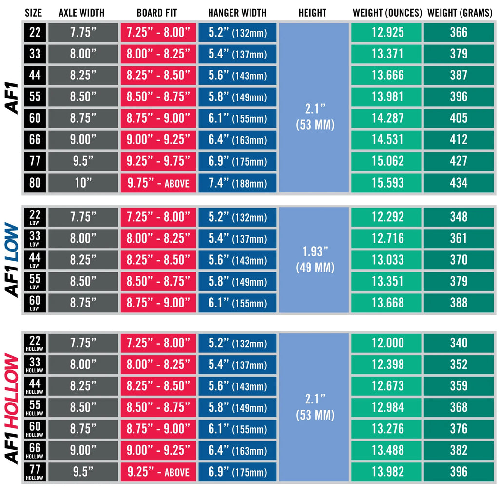 Ace AF1 Truck - Polished