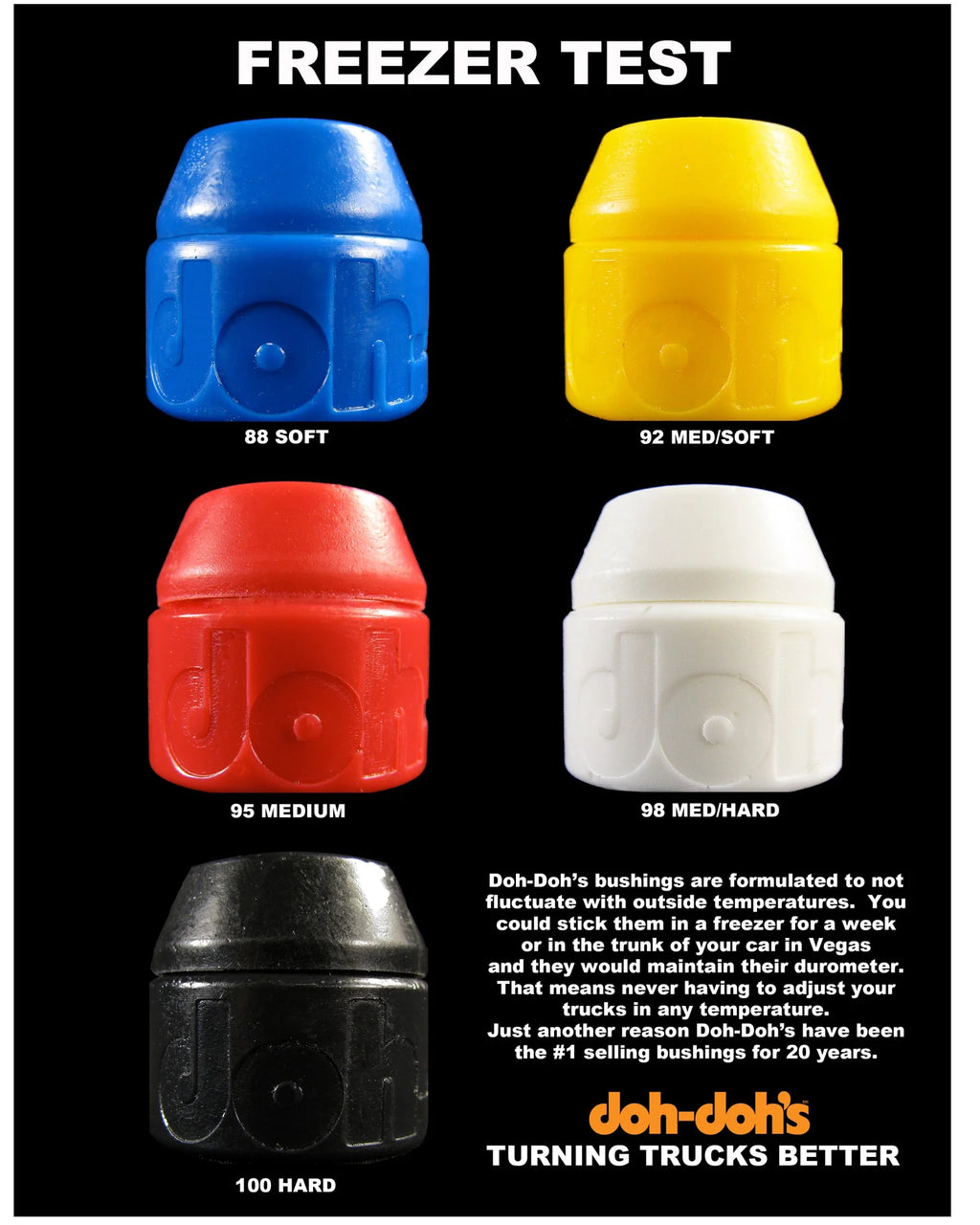 Shorty's Doh Doh Bushings Blue 88a (Soft)